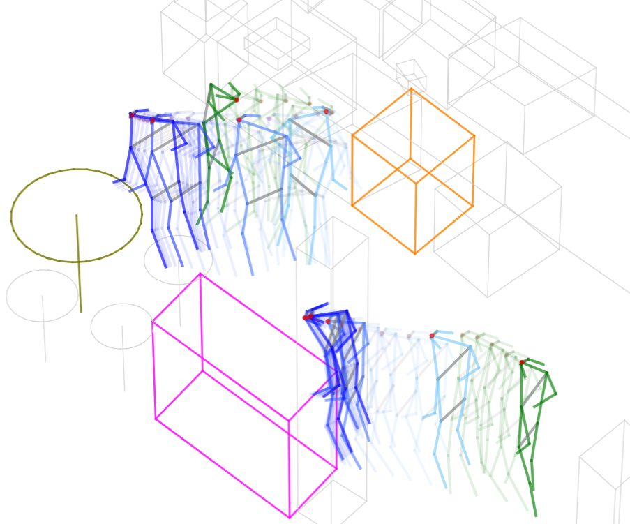 Multi-Person Motion Forecasting teaser